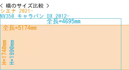 #シエナ 2021- + NV350 キャラバン DX 2012-